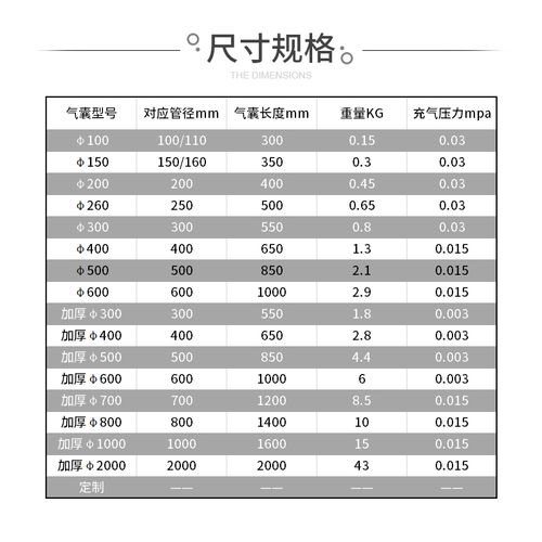 新型环保材料地漏堵水气囊市政污水管道封堵气囊闭水试验堵漏气囊